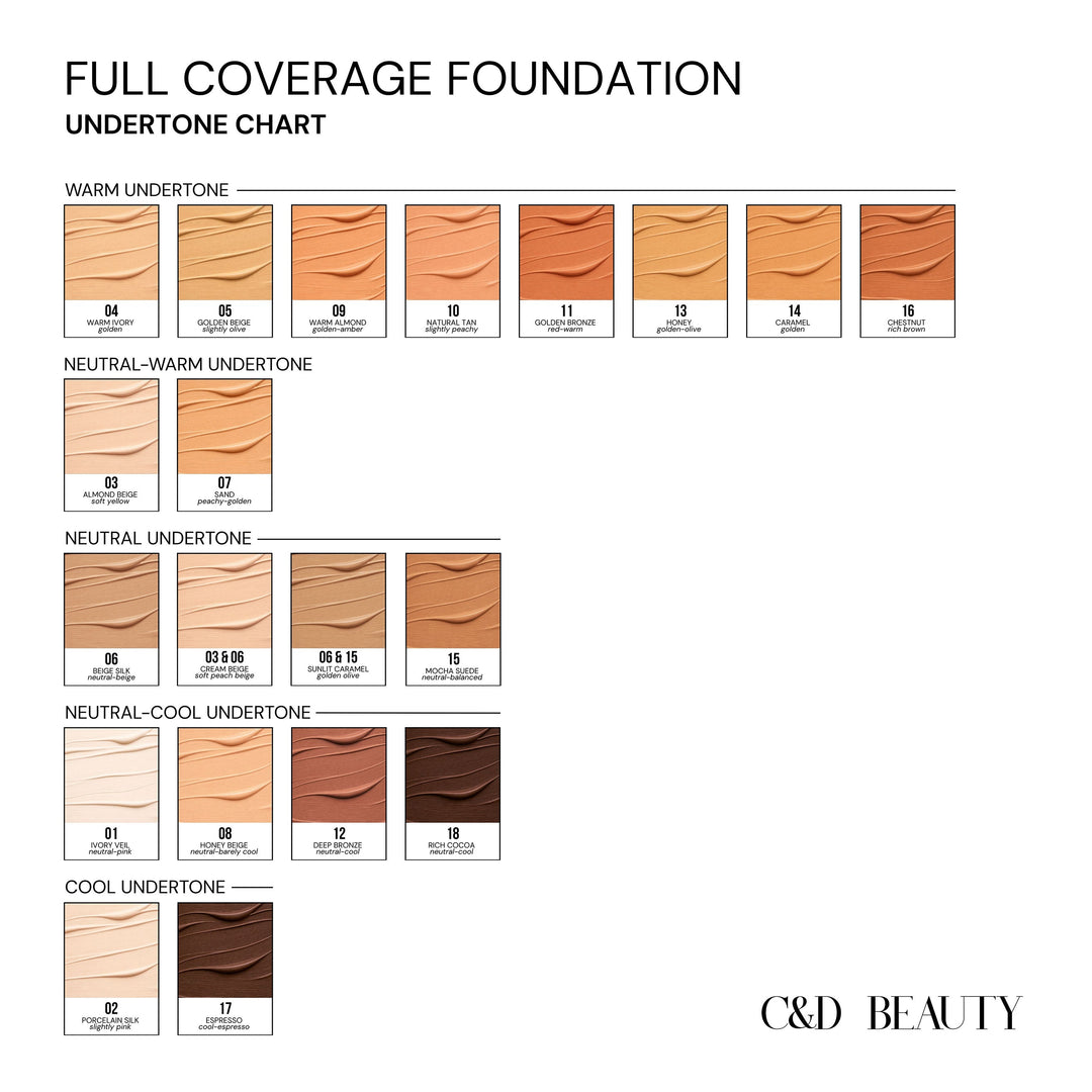 Full coverage foundation